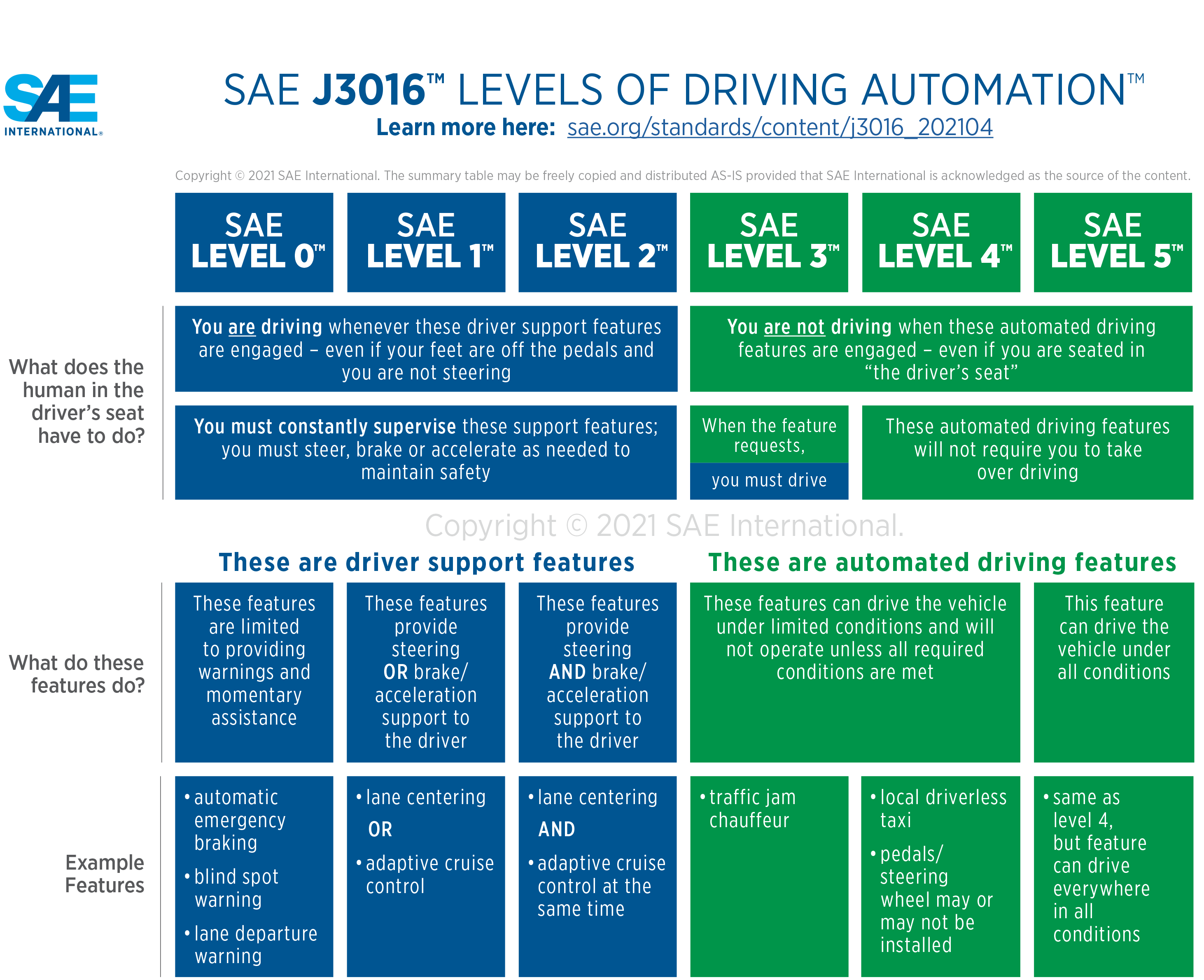 The Future of Driverless Vehicles Innoviz