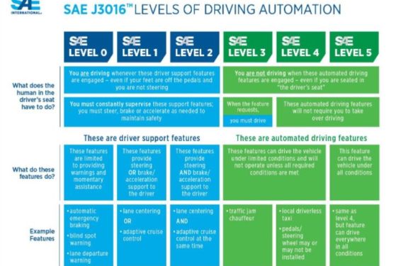 5 levels of autonomous driving